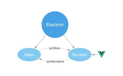 electron preload cannot use import statement outside a module